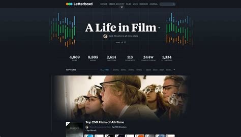 letterboxd code|is letterboxd pro worth it.